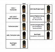 WW-Schulterklappen, gold, Bundesebene
